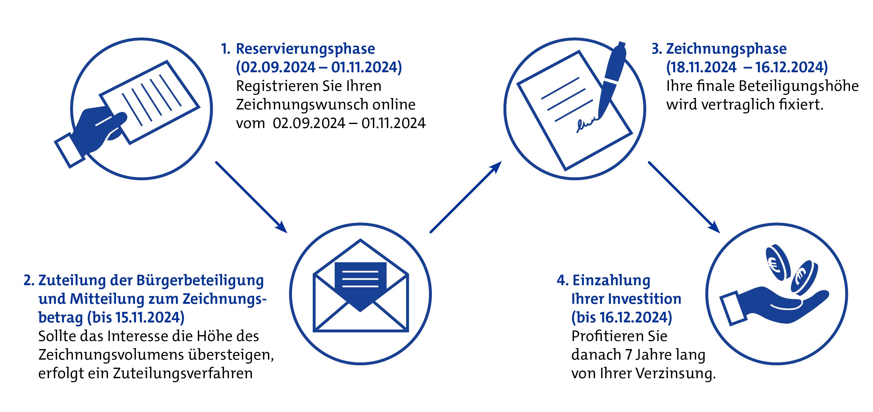 Zeitplan