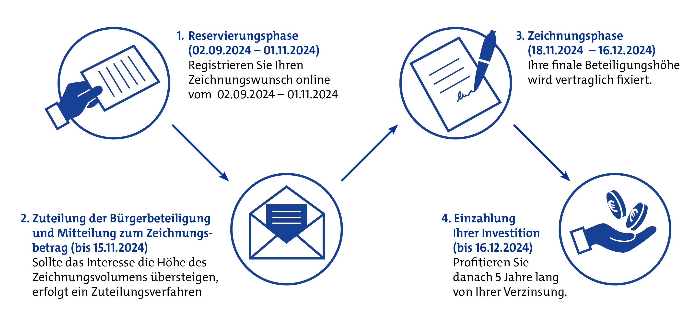 Zeitplan