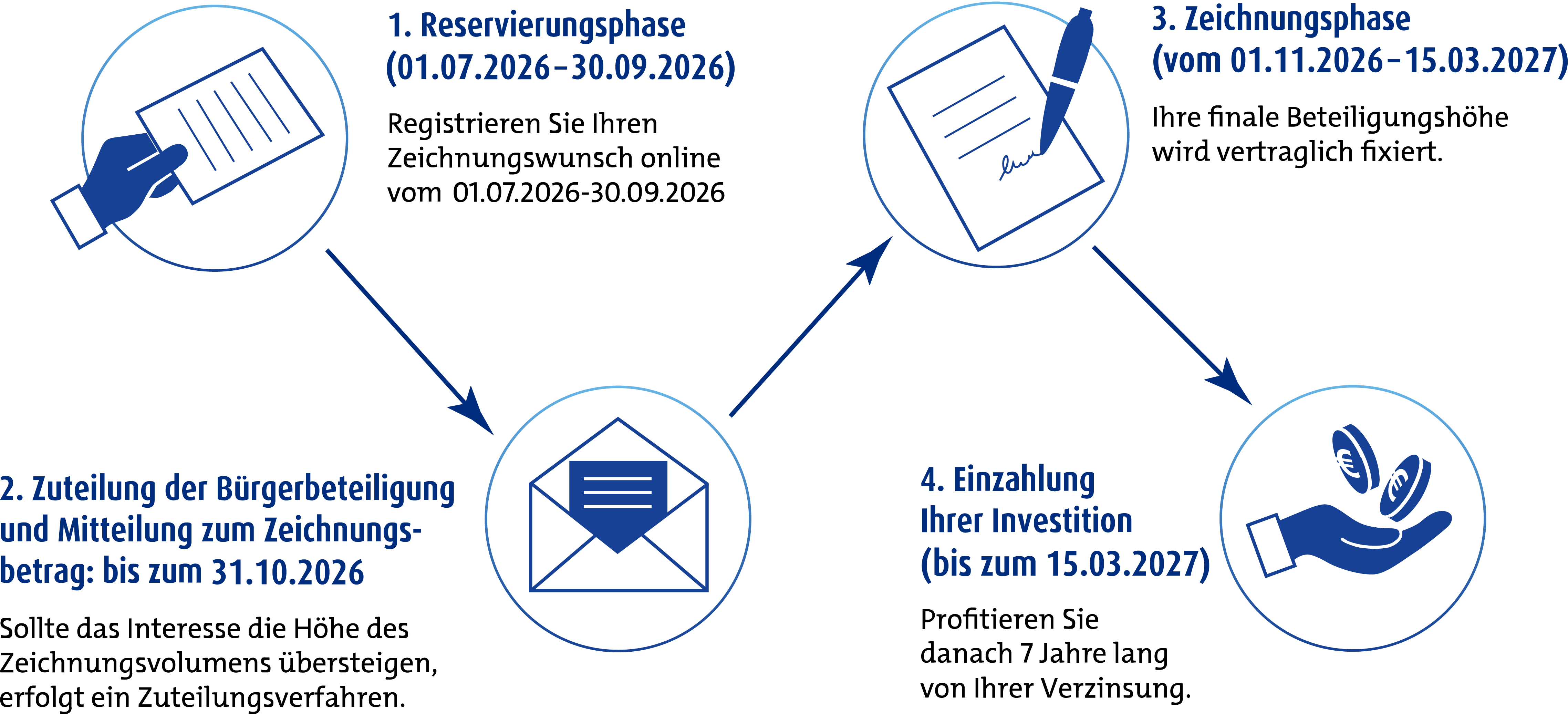 Zeitplan