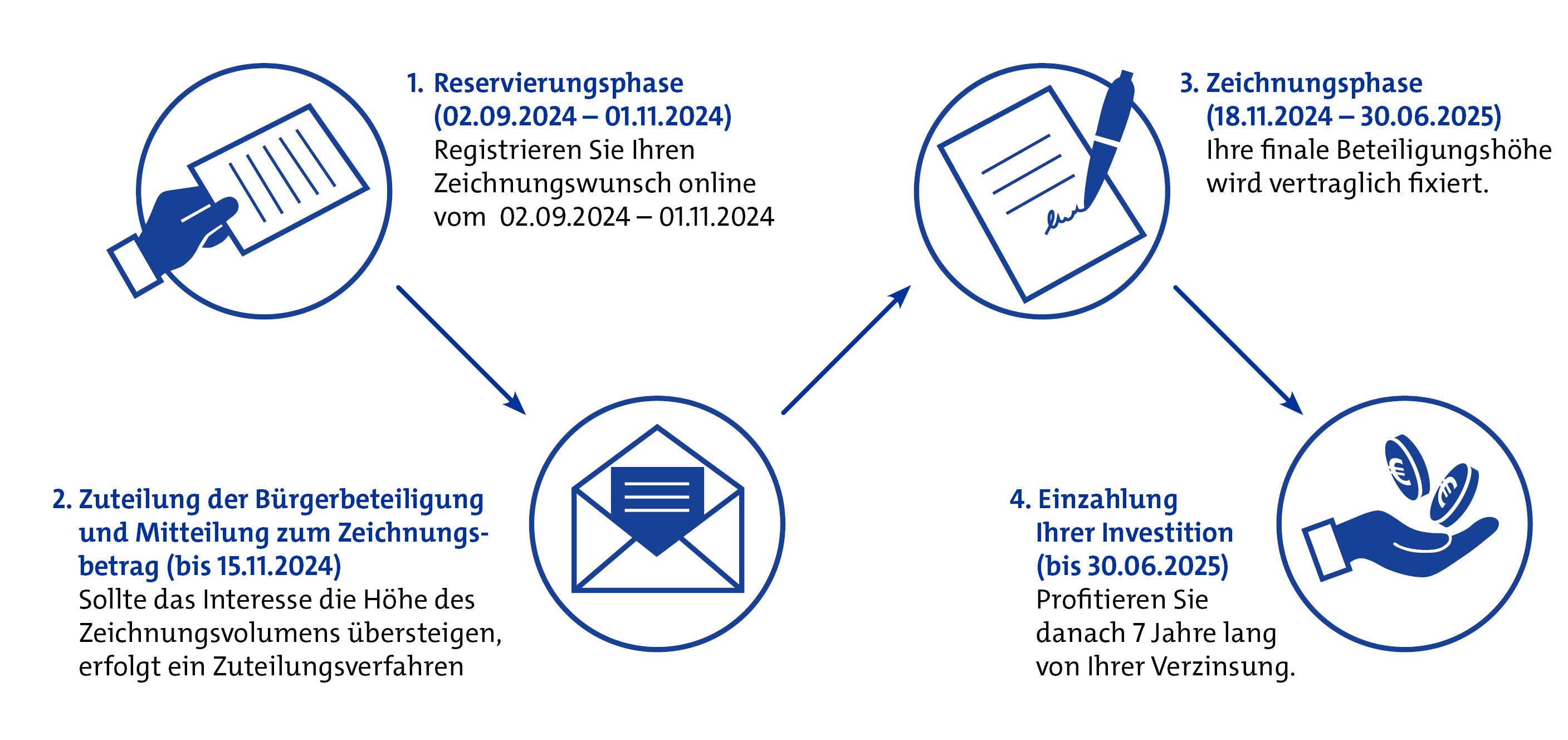 Zeitplan